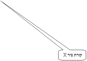 Rounded Rectangular Callout: ���� ��� X