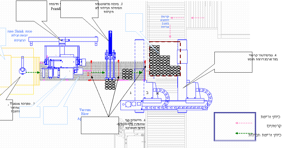 Rectangular Callout: 1 . ����� Vision , ������ ����� ������+�����