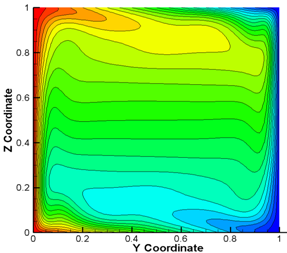 convect